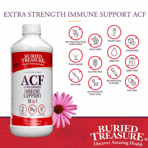 Extra Strength ACF features
