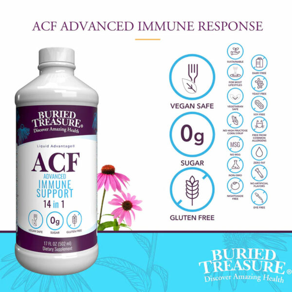 ACF immune response features