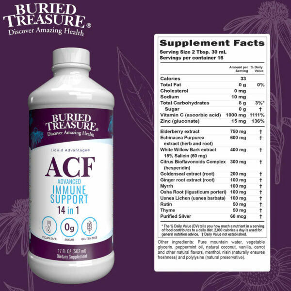 ACF immune response ingredients